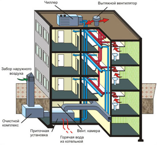 Схема вентиляции в доме
