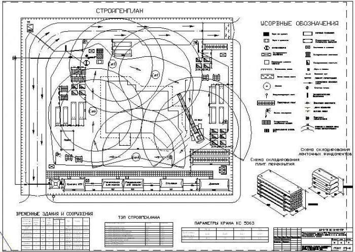 Схема организации строительной площадки