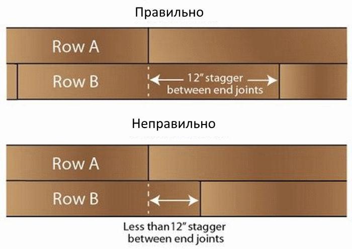 технология монтажа по утеплению фасада