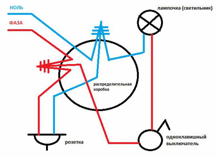 коробка для розеток и выключателей скрытой установки