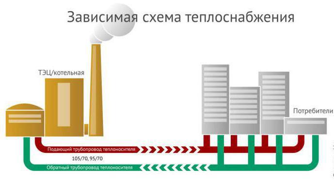 обслуживание тепловых узлов