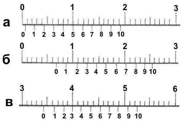 как правильно мерить штангенциркулем