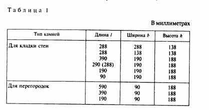 размер керамзитоблока стандарт