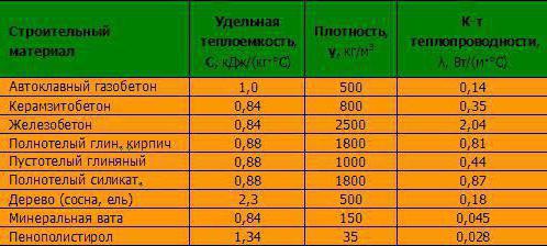 материалы с высоким коэффициент теплопроводности 