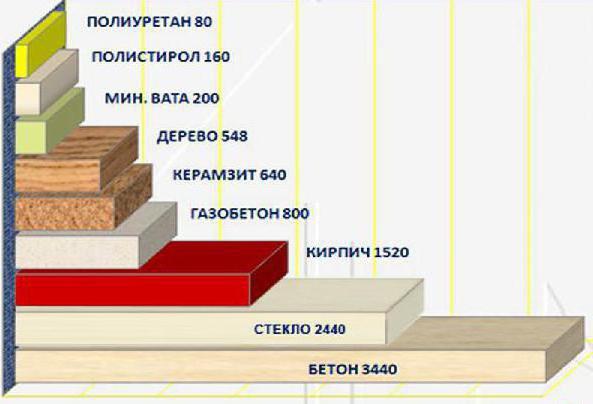 коэффициент теплопроводности теплоизоляционных материалов