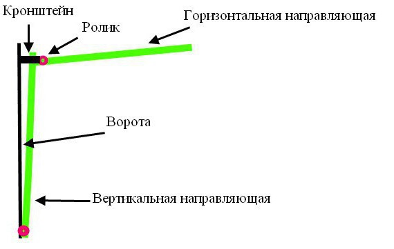 чертеж подъемных ворот для гаража