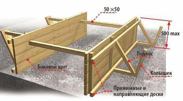 монтаж опалубки