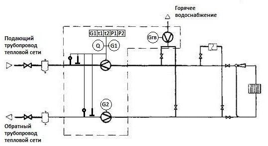 Принципиальная схема теплового узла