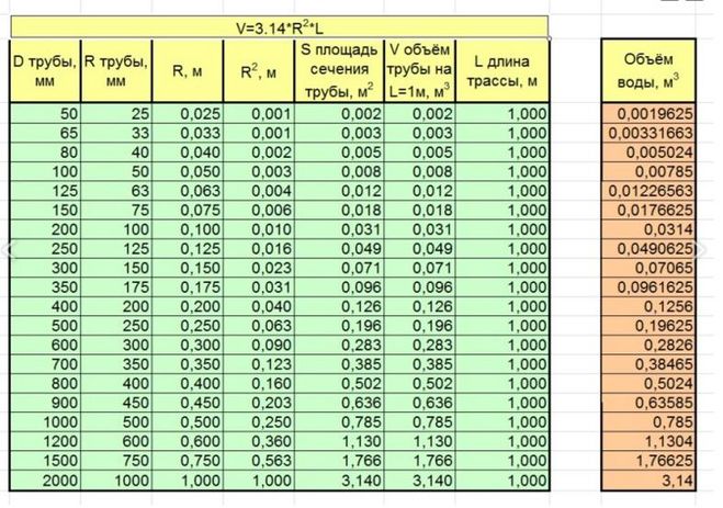 Объем трубы в литрах