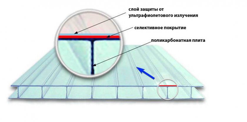 Поликарбонат