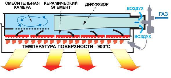 Инфракрасные панели