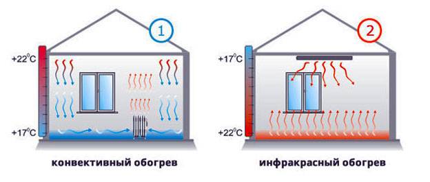 Электрические агрегаты