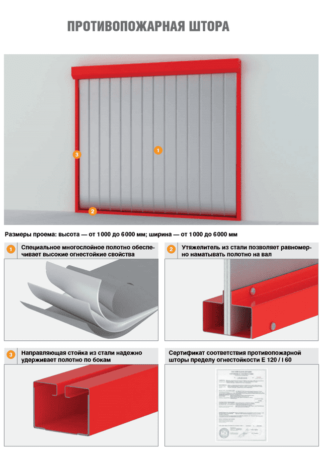 Описание конструкции противопожарной шторы