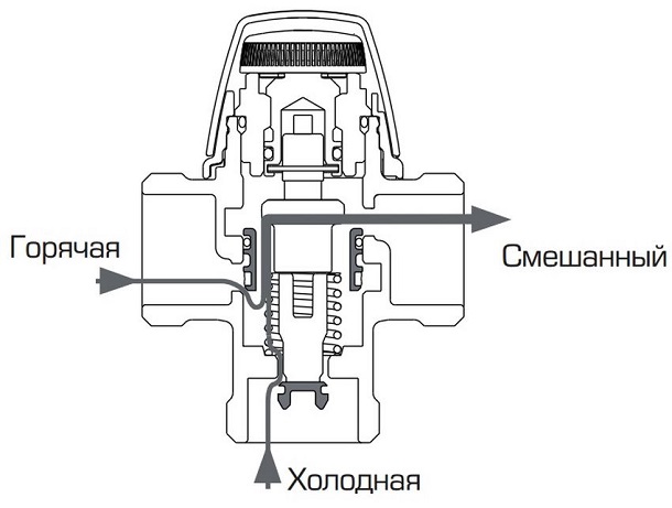 Трехходовой смесительный клапан с термоголовкой