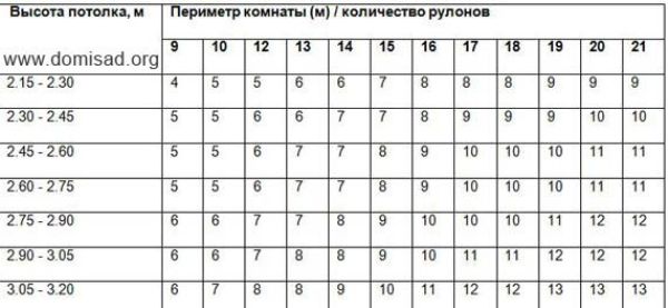 Дизайн комнаты на 14 квадратных метра