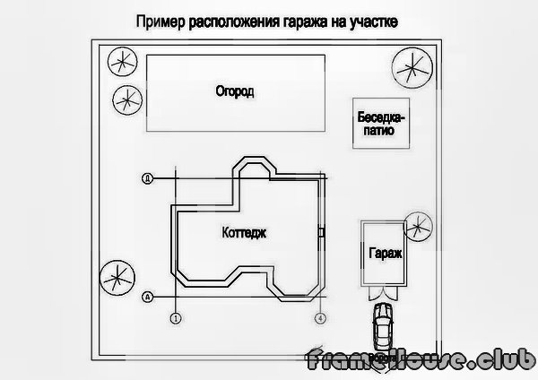 пример расположения гаража на участке 