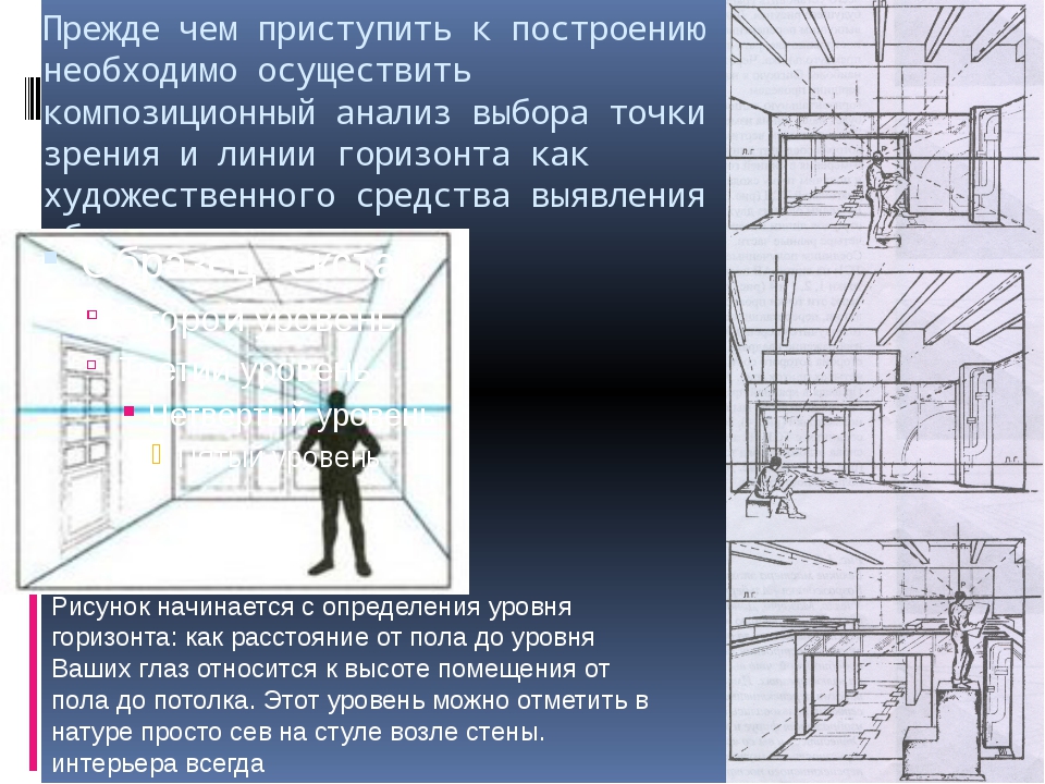 Предел высоты здания. Композиционный анализ интерьера. Высота помещения. Линия горизонта и уровень глаз. Выбор точки зрения.