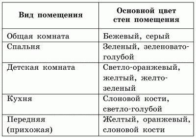 Как работать с декоративной штукатуркой: видео-инструкция по укладке своими руками, особенности устройства, как класть, можно ли мыть, уход, цена, фото