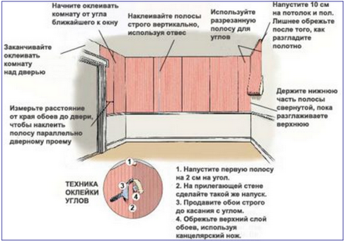 Можно ли клеить гипсокартон на обои: инструкция по монтажу своими руками, видео и фото