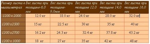 Отделка стен гипсокартоном своими руками: видео-инструкция, обшивка деревянных поверхностей, фото (стен, плита) Отделка стен гипсокартоном своими руками: видео-инструкция, обшивка деревянных поверхностей, фото