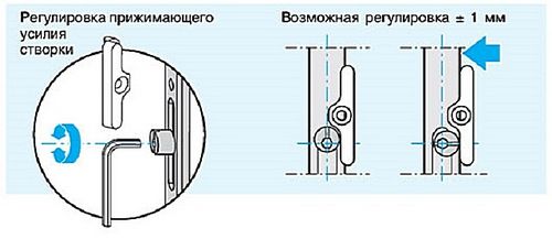 Смазка пластиковых окон своими руками - инструкция