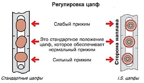 Смазка пластиковых окон своими руками - инструкция