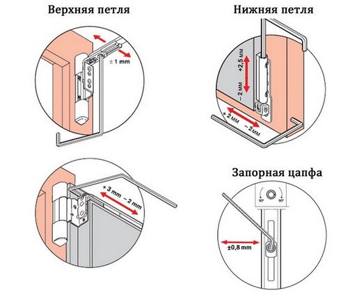 Смазка пластиковых окон своими руками - инструкция