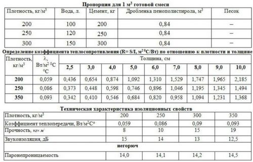 Перегородка на балконе от соседей: как сделать межбалконную перегородку на лоджии