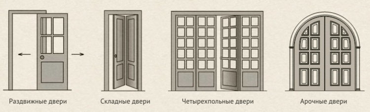 Нестандартные формы для дверей