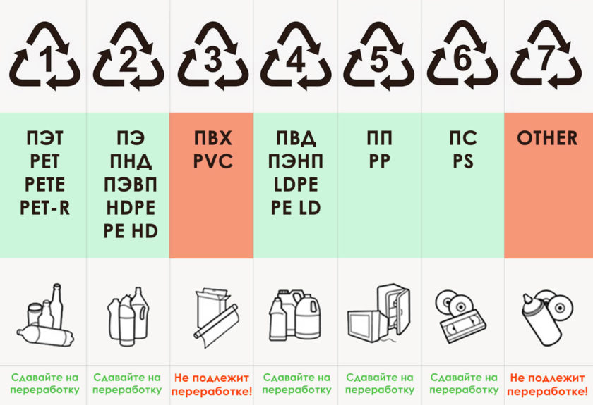 маркировка пластика