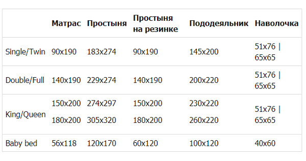 Какое постельное белье выбрать