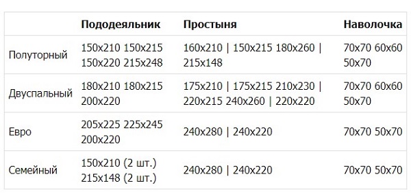 Какое постельное белье выбрать