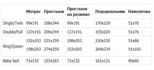 Какое постельное белье выбрать