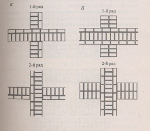Кладка пересечений кирпичных стен, однорядная перевязка