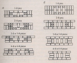 Кладка кирпич дымоходов и венканалов, многорядная система перевязки