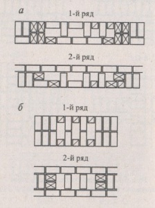 Кладка кирпич дымоходов и венканалов, однорядная схема