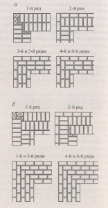 Кладка кирпич прямых углов стен, многорядная система перевязки