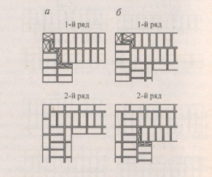 Кладка кирпич прямых углов, однорядная перевязка