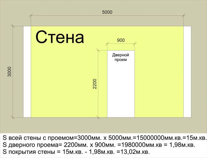 Площадь проемов следует отнять