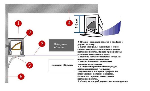 Схема штапикового клинового крепежа