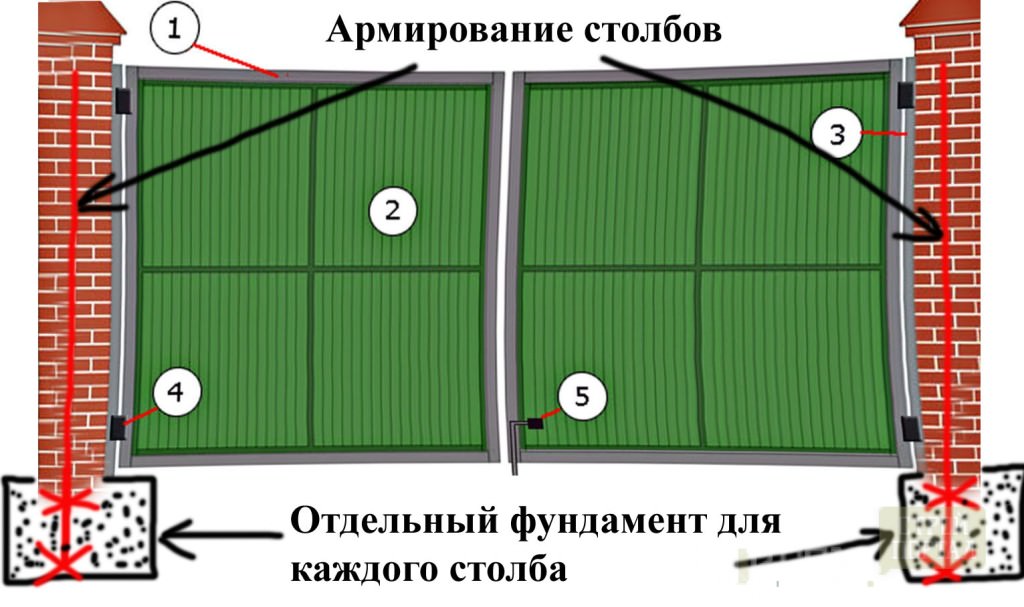 Откатные ворота