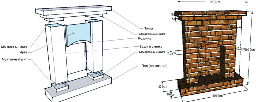 Как сделать камин своими руками пошаговая инструкция с фото