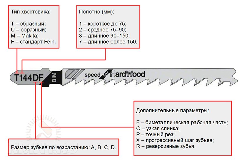 Резка плитки лобзиком — обзор характерных особенностей работы с инструментом