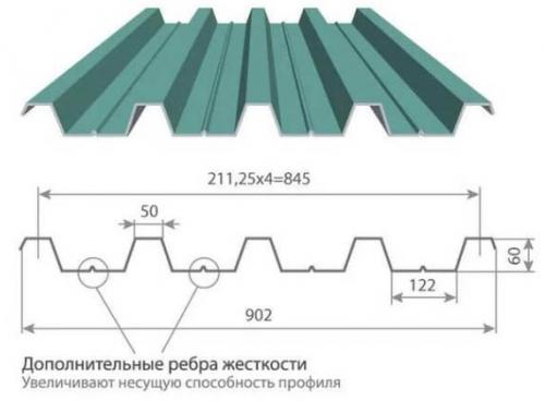 Крыша гаража из профнастила своими руками. Как сделать односкатную крышу на гараже из профнастила 07