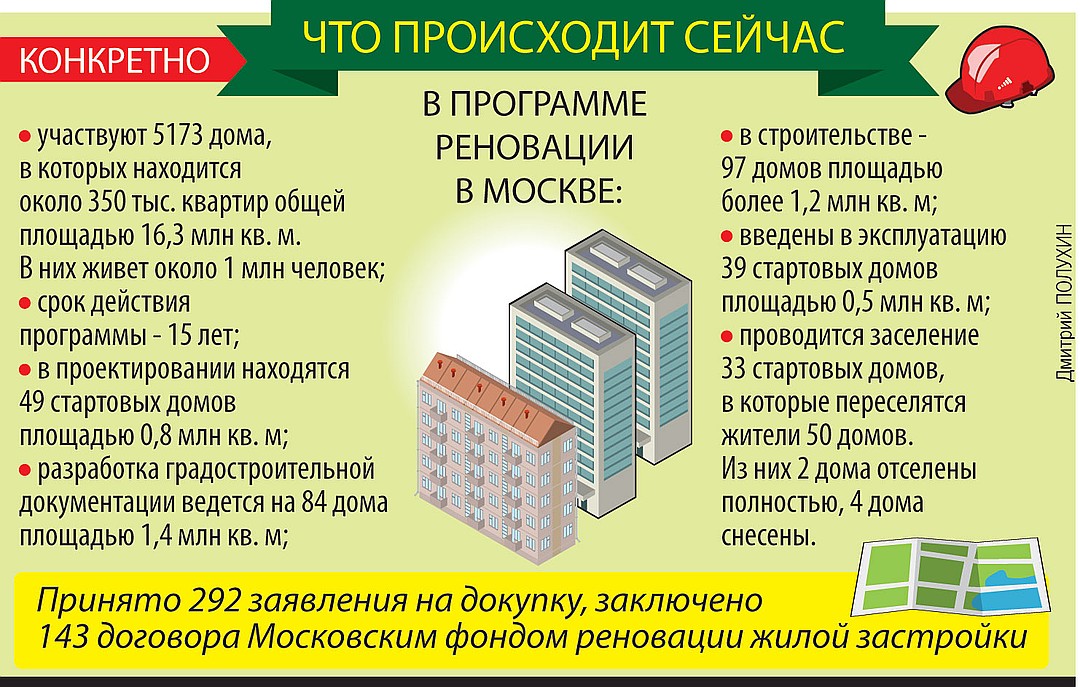 Реновация это простыми словами. Программа реновации. Программа реновации в Москве. Итоги реновации в Москве. План реновации в Москве.