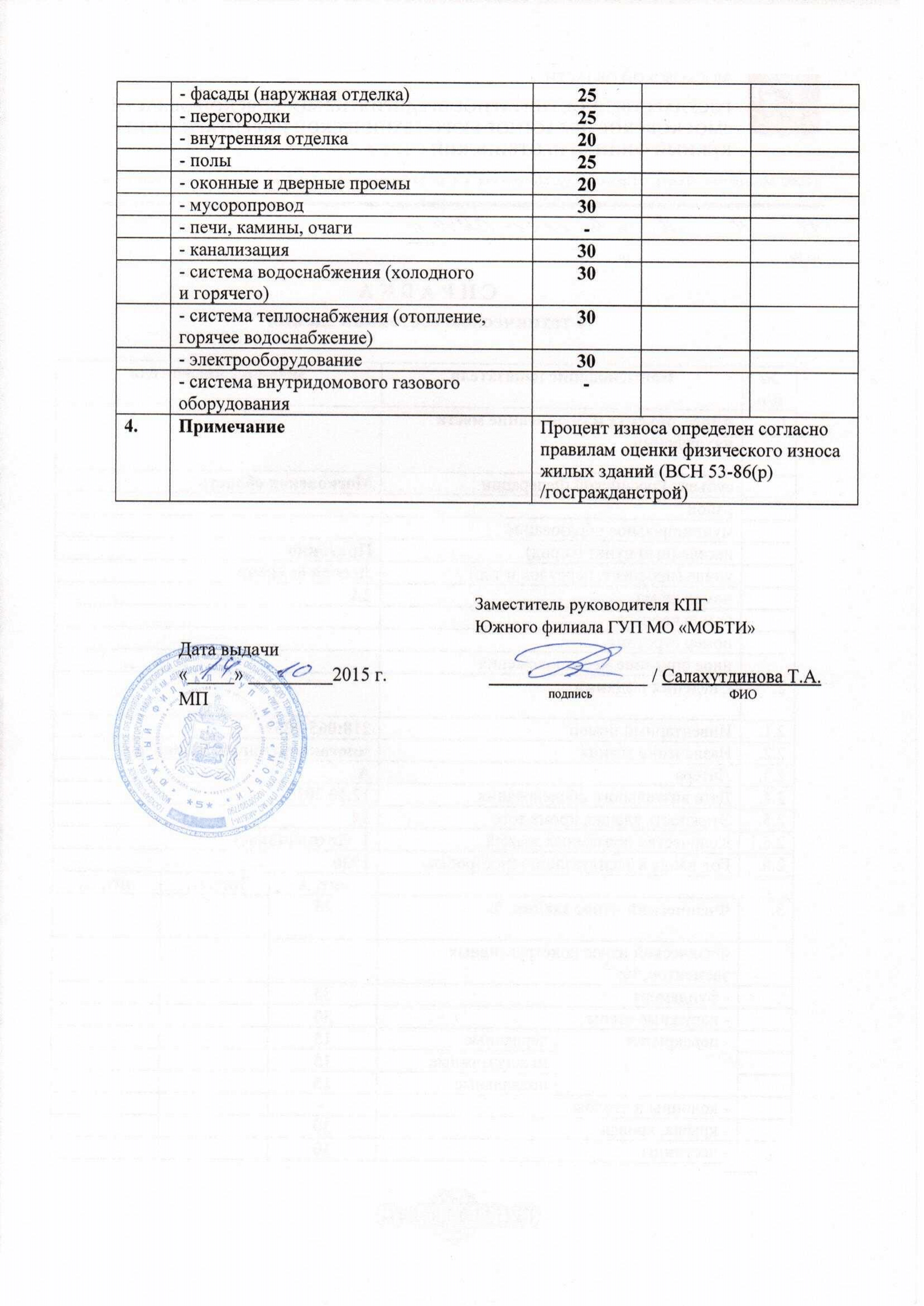 Справка по форме 5 о состоянии здания или помещения