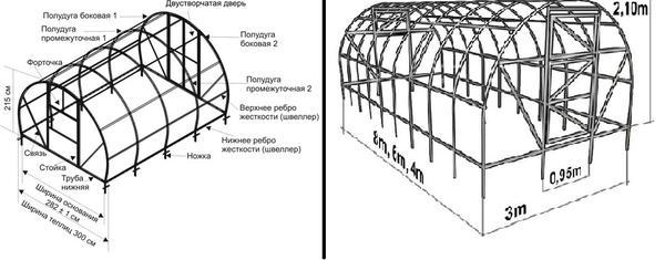 Схема теплицы из поликарбоната фото сайта remontick.ru