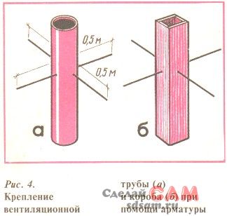 Наземный погреб для дачи