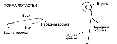 Самодельный ветрогенератор для дома своими руками