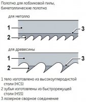 Принцип соединения 2-х металлов для создания гибкого полотна с твердыми зубьями